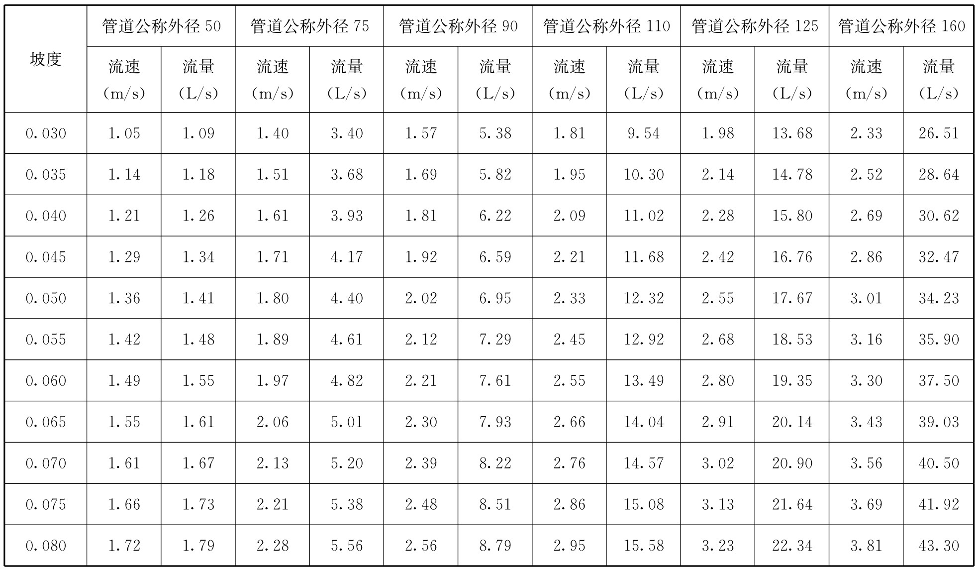 标准附图