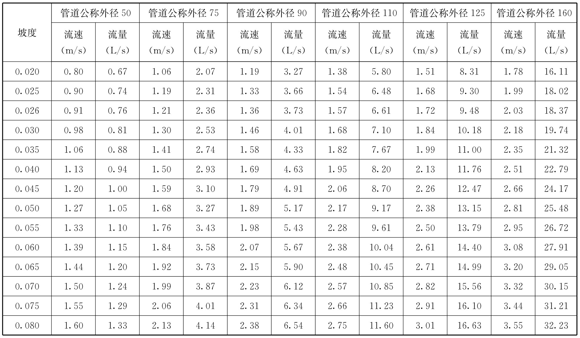 标准附图