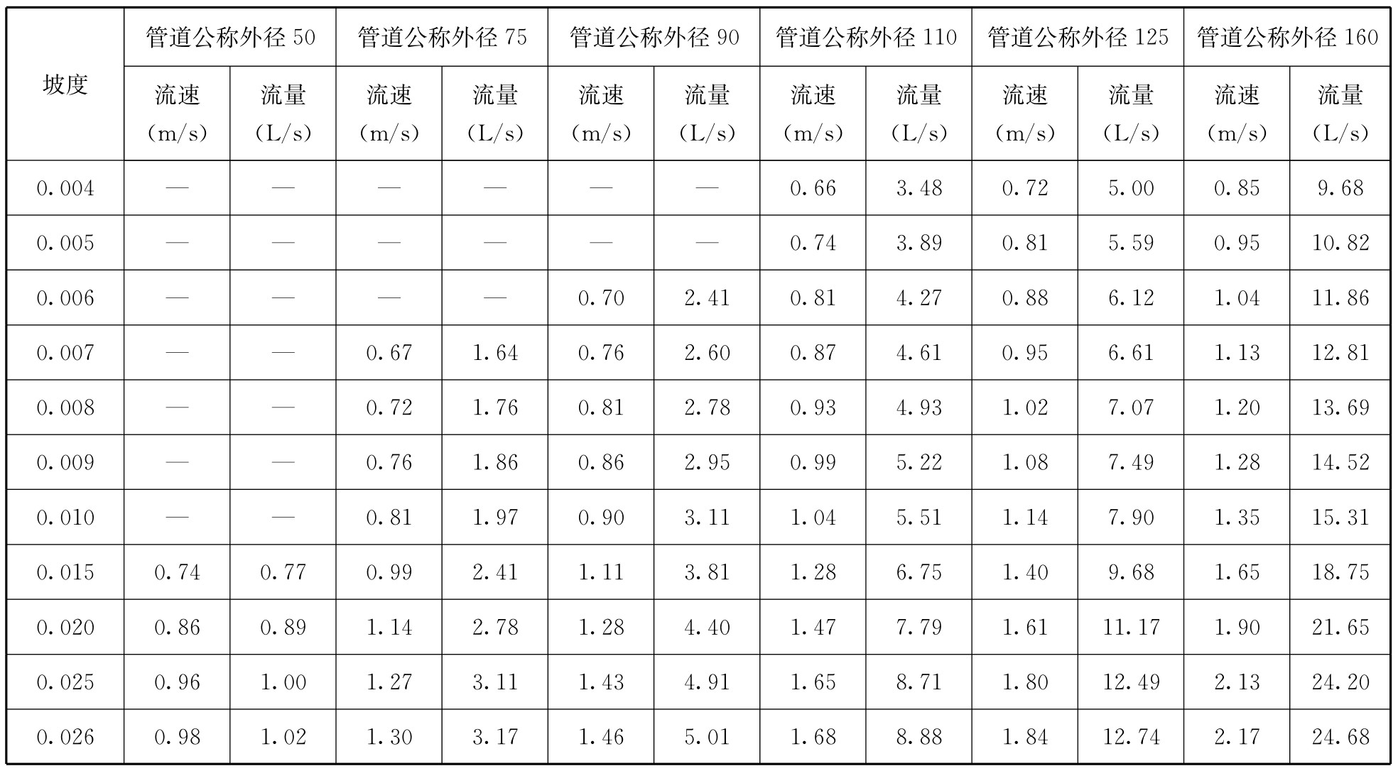 标准附图