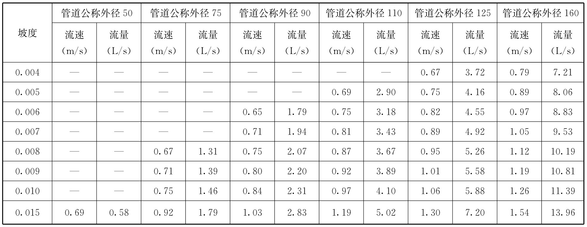 标准附图