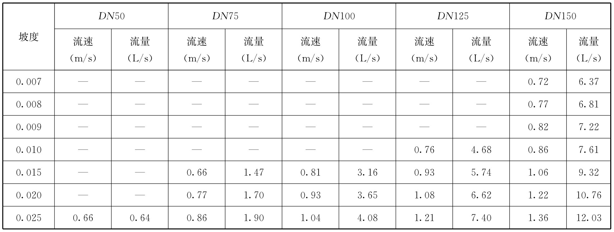 标准附图
