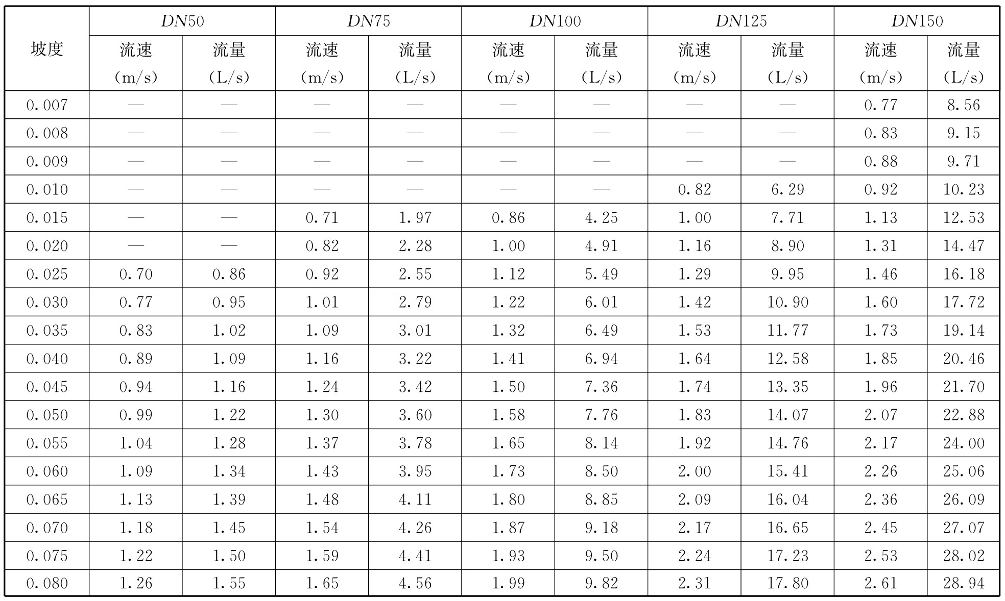 标准附图