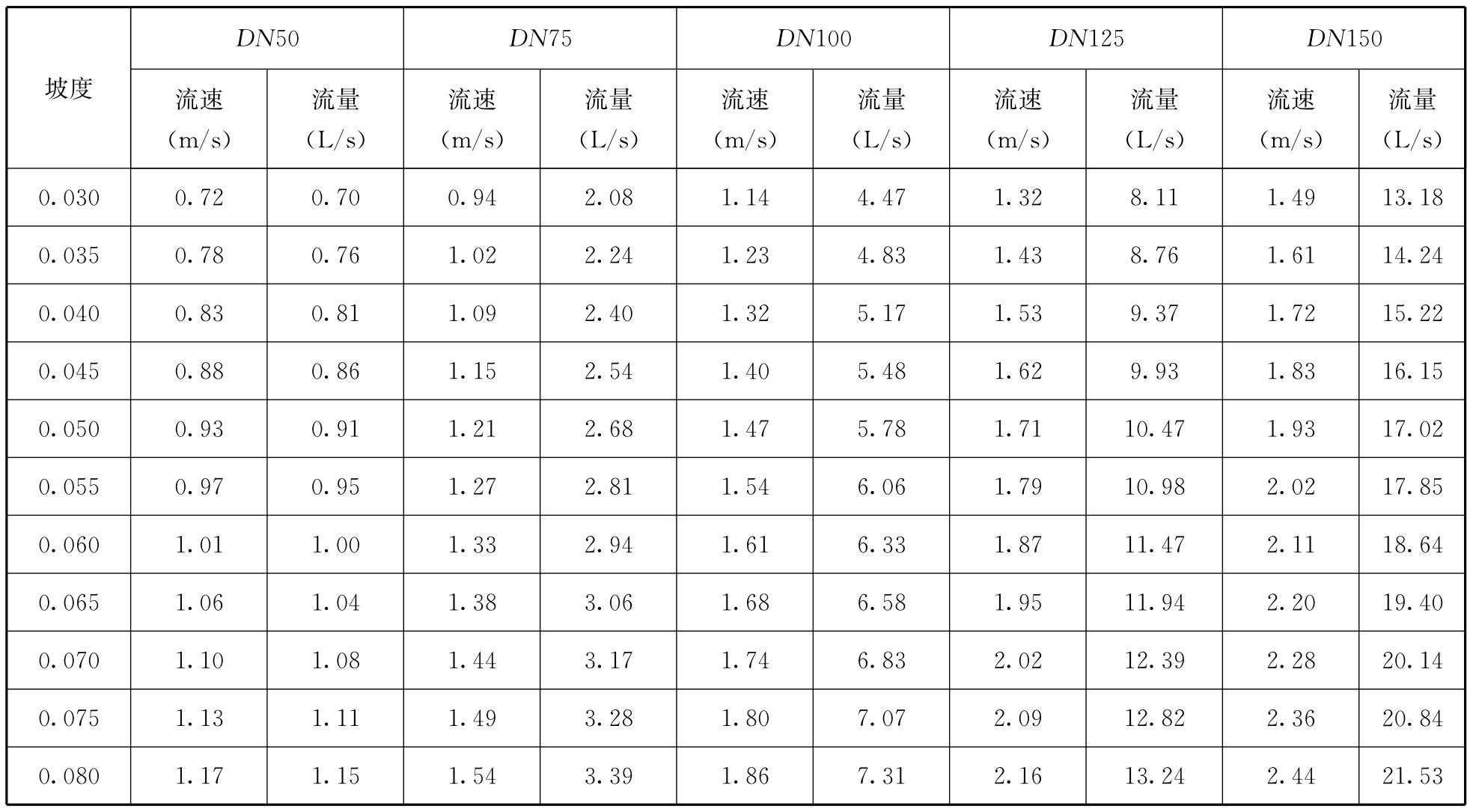 标准附图