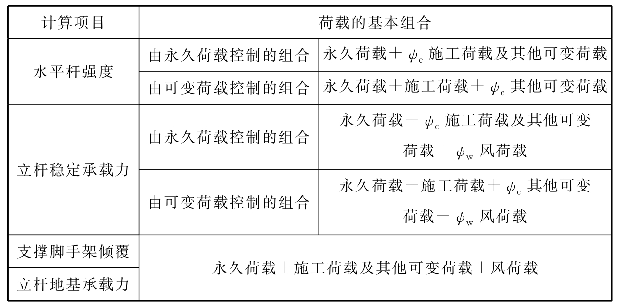 标准附图