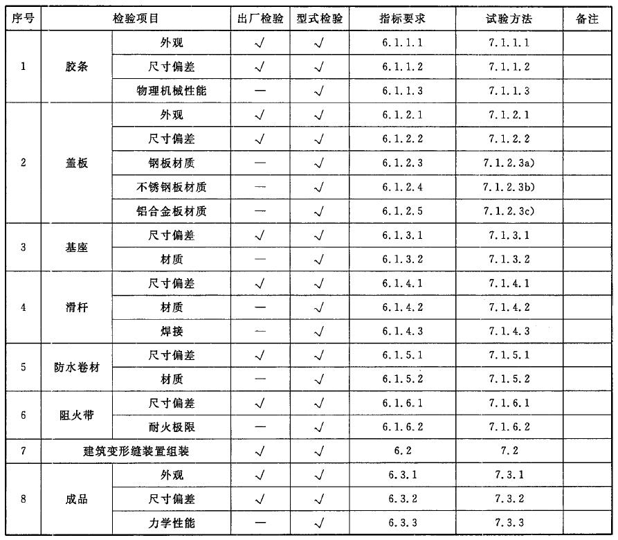 标准附图