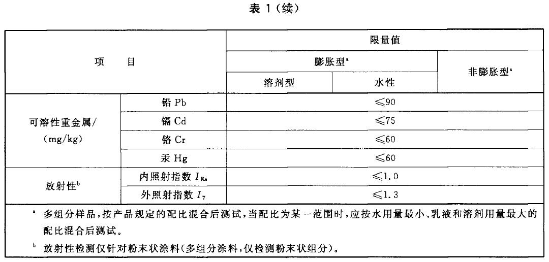标准附图