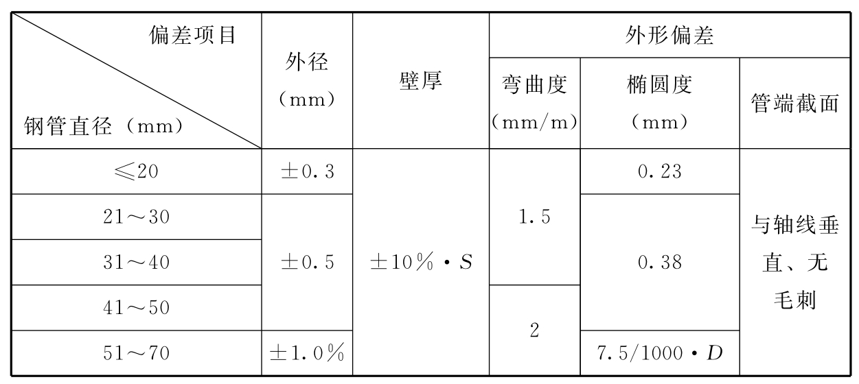 标准附图