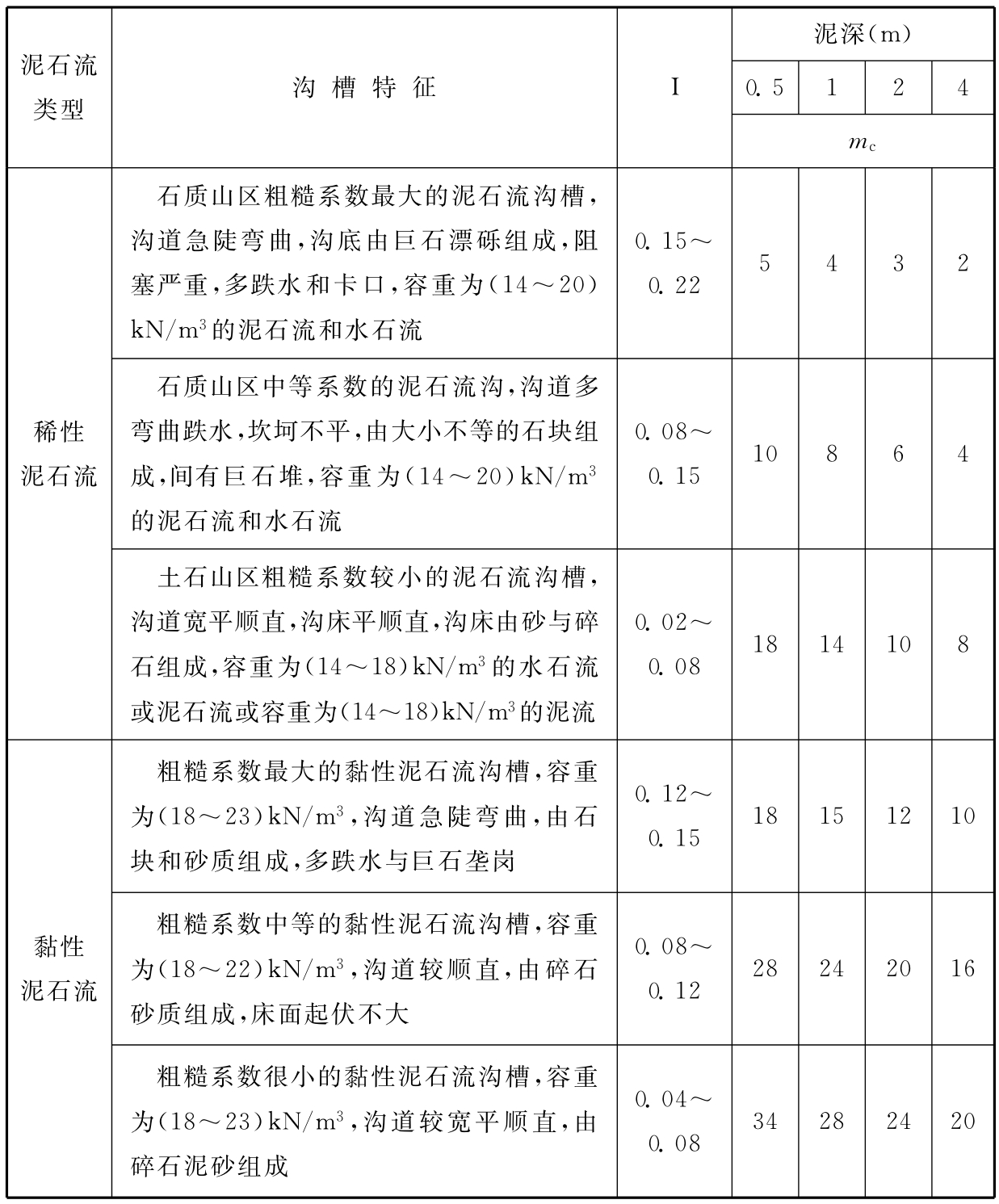 标准附图