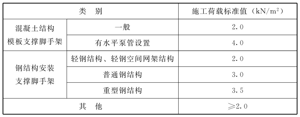 标准附图