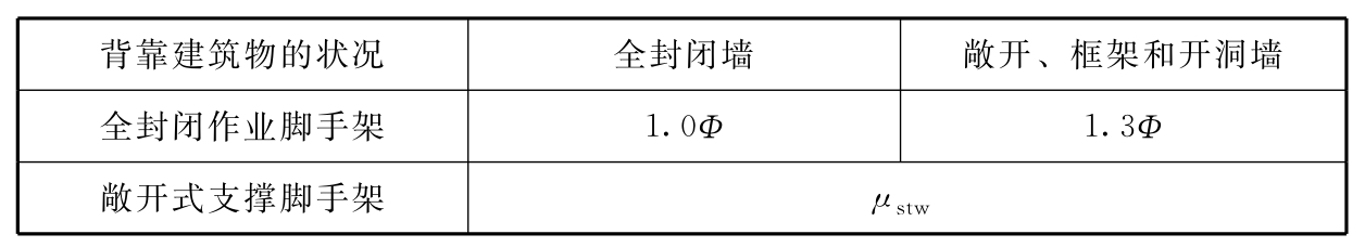 标准附图