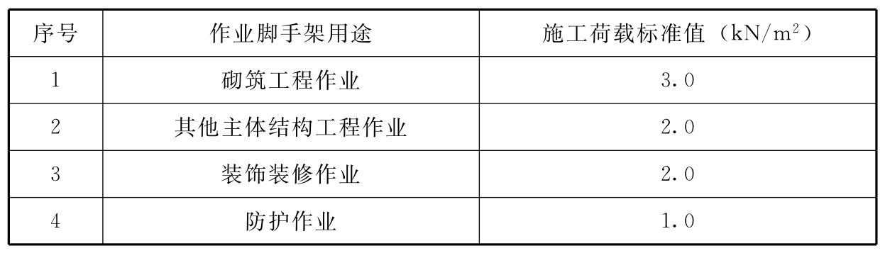 标准附图