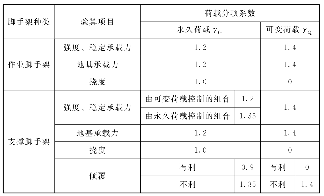 标准附图