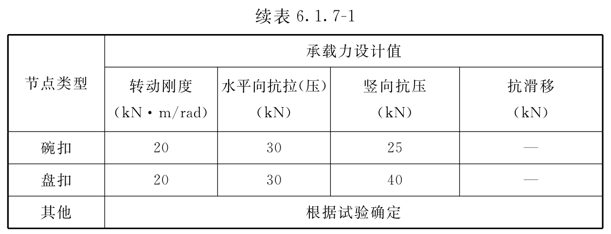 标准附图