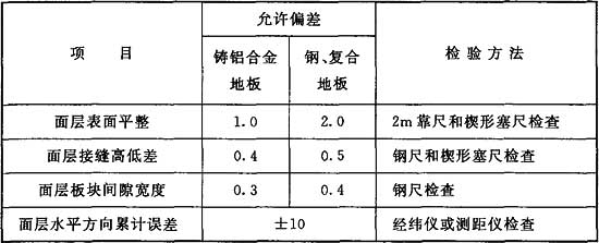 标准附图