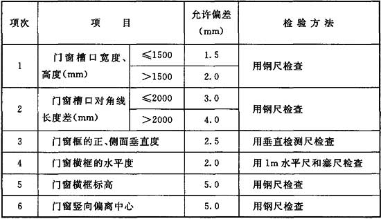 标准附图