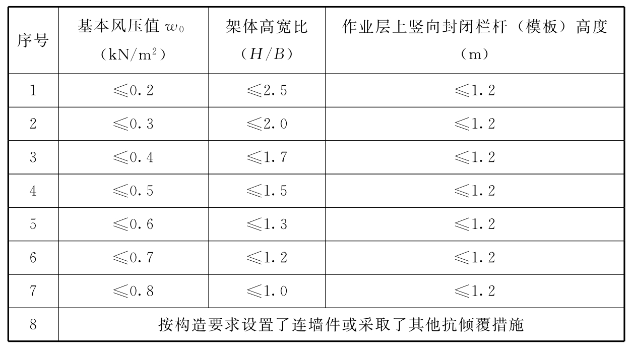 标准附图