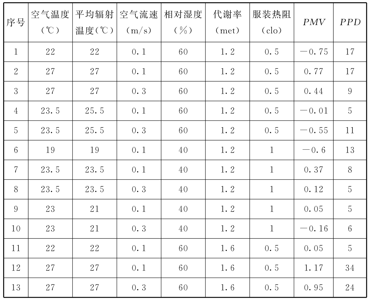 标准附图