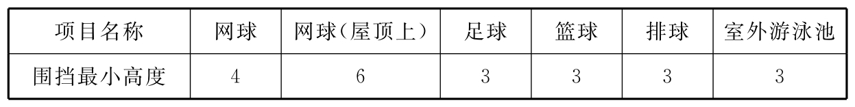 标准附图