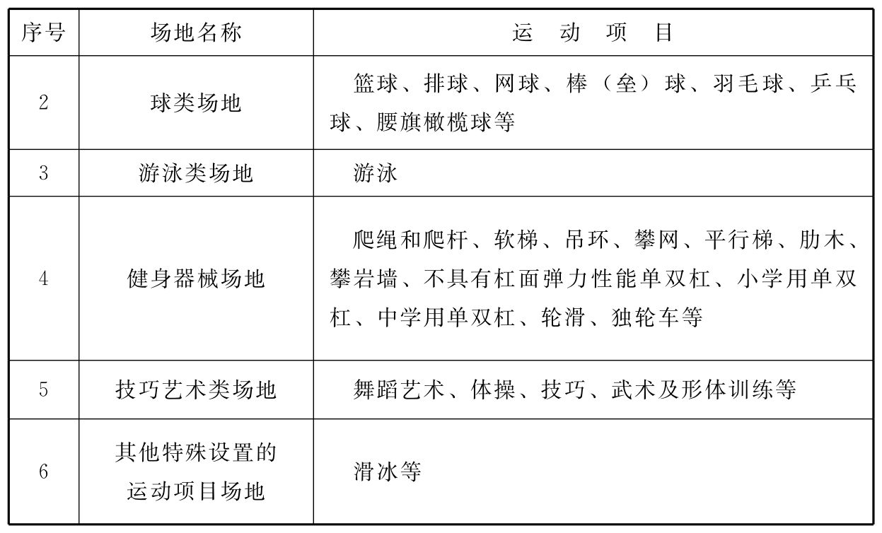 标准附图