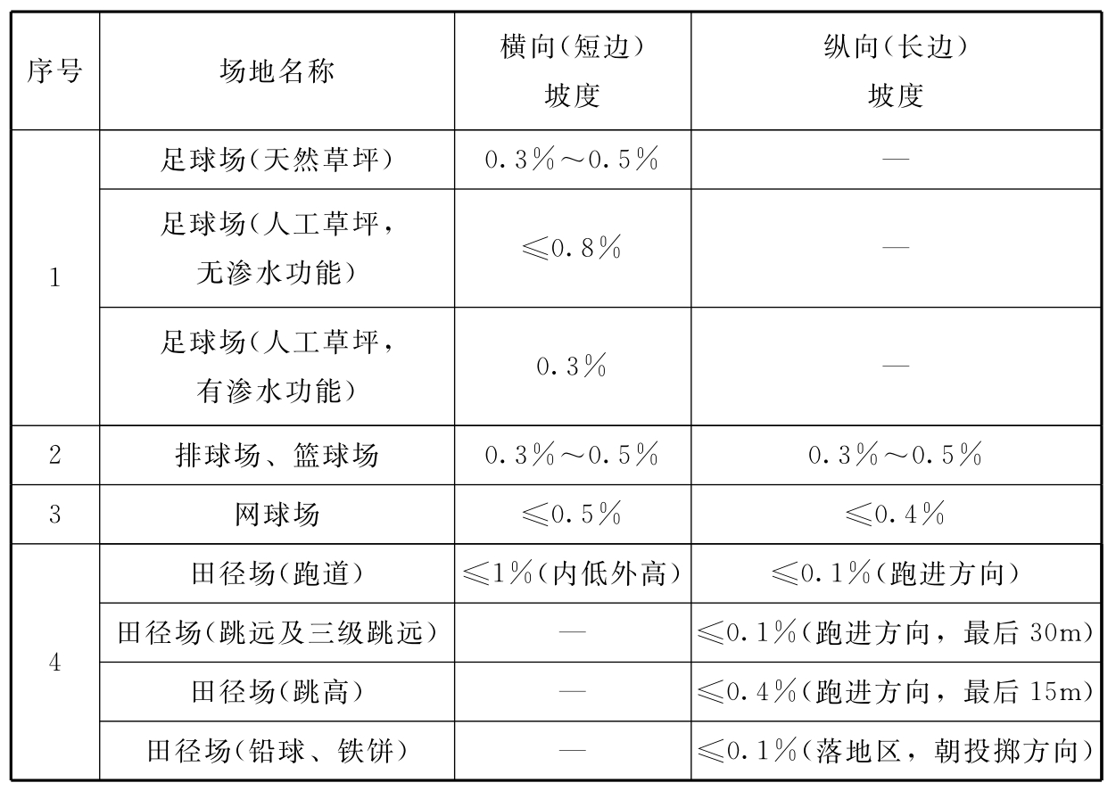 标准附图