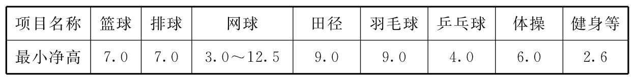 标准附图