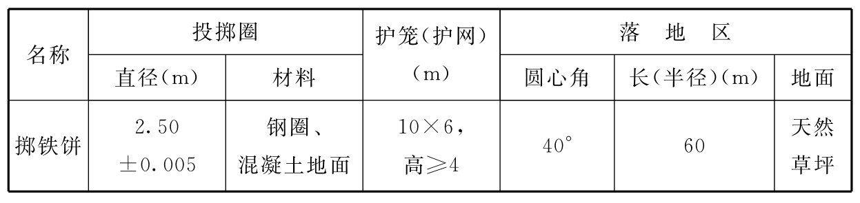 标准附图