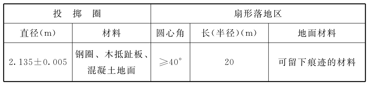 标准附图