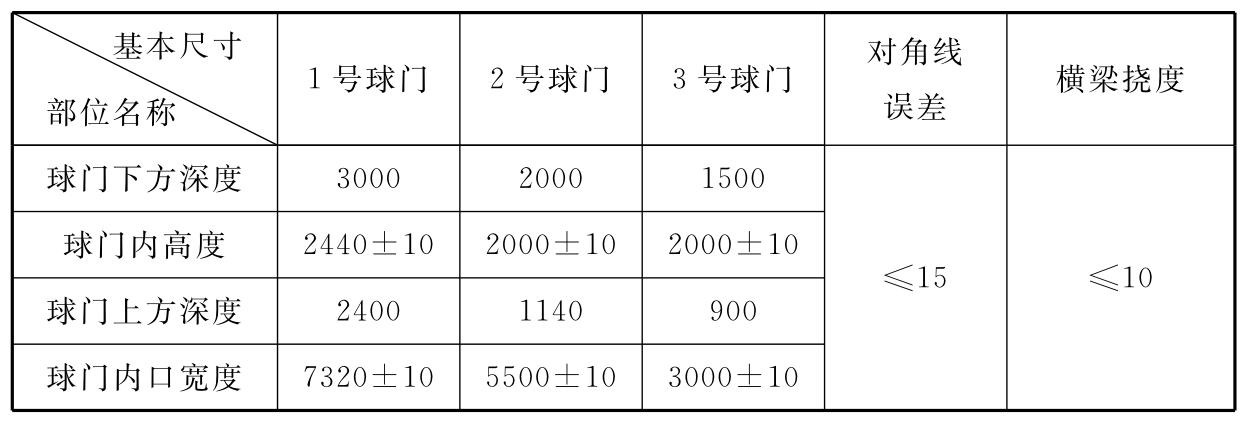 标准附图