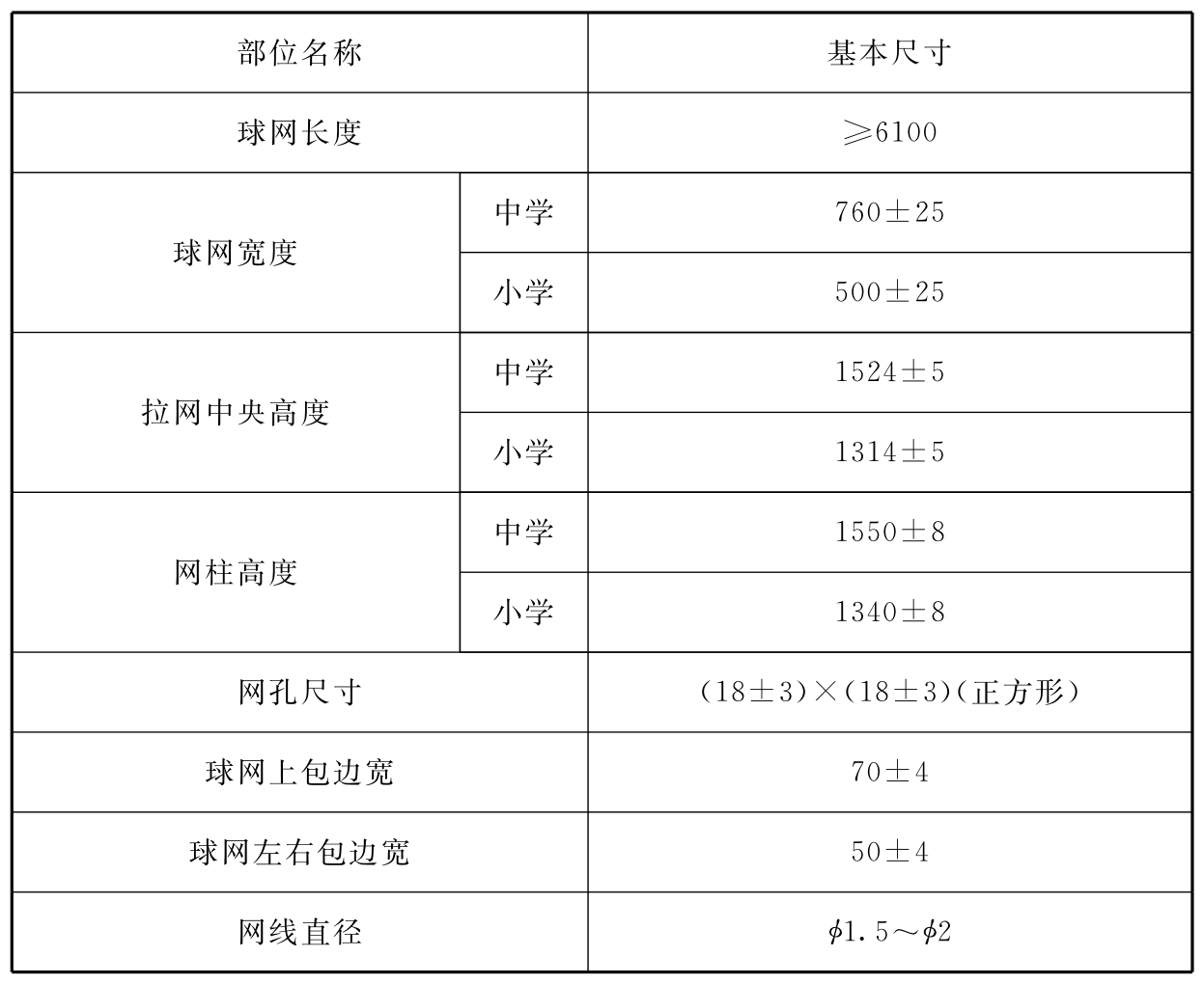 标准附图
