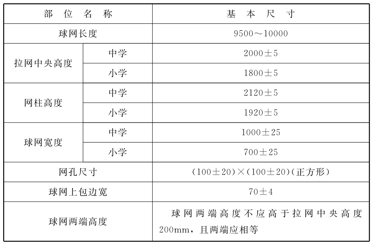 标准附图