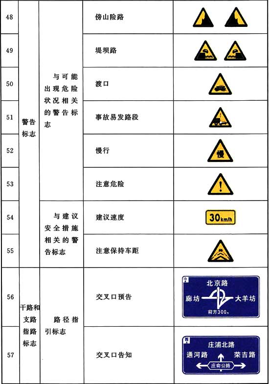 标准附图
