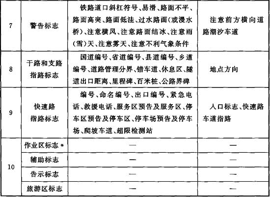 标准附图