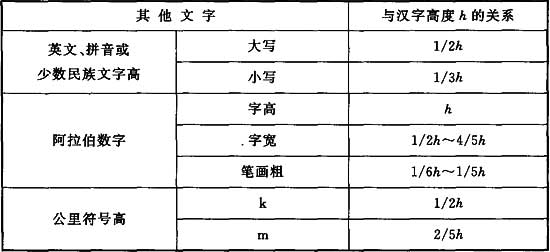 标准附图