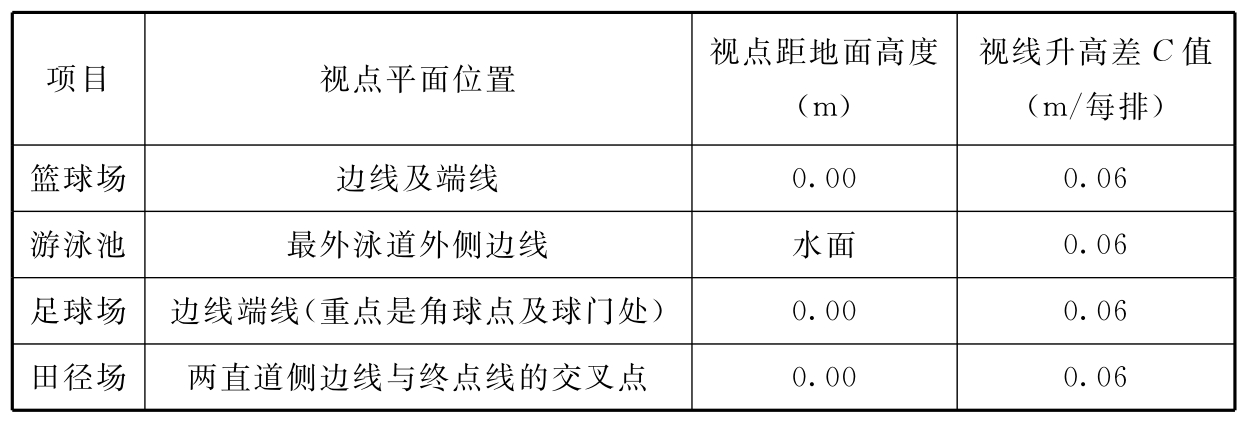 标准附图