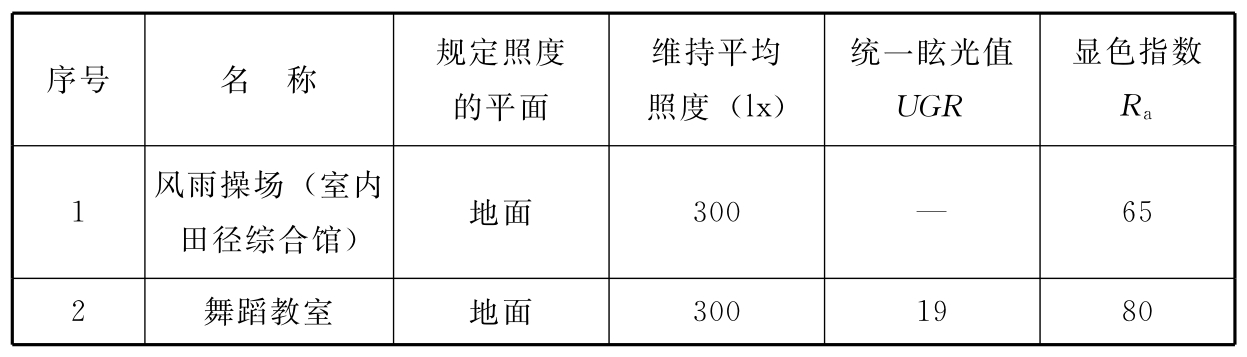 标准附图