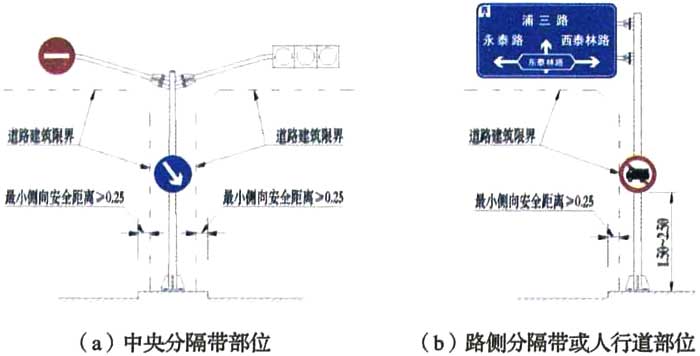 标准附图