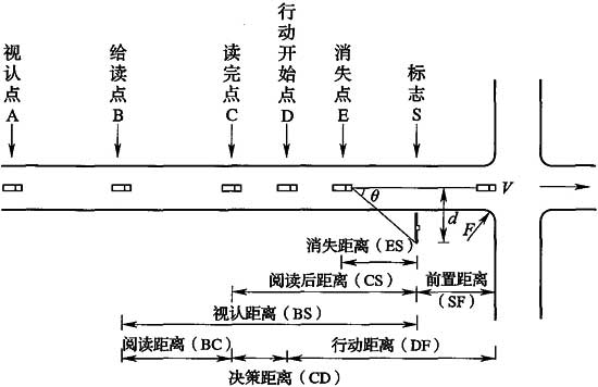 标准附图