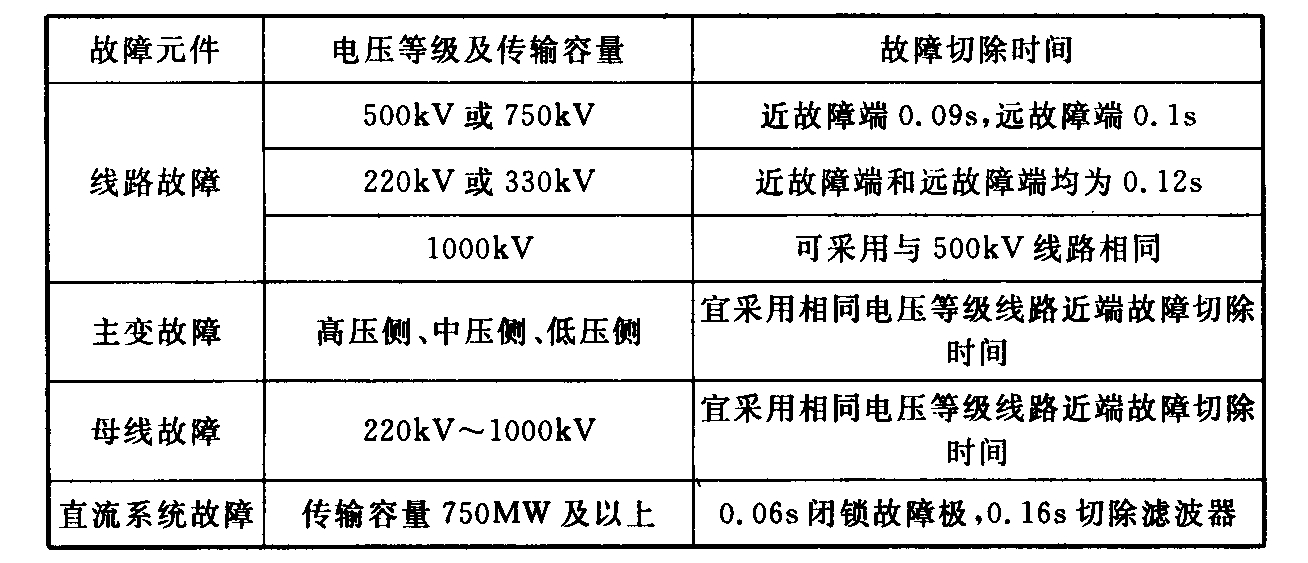 标准附图