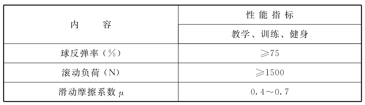 标准附图