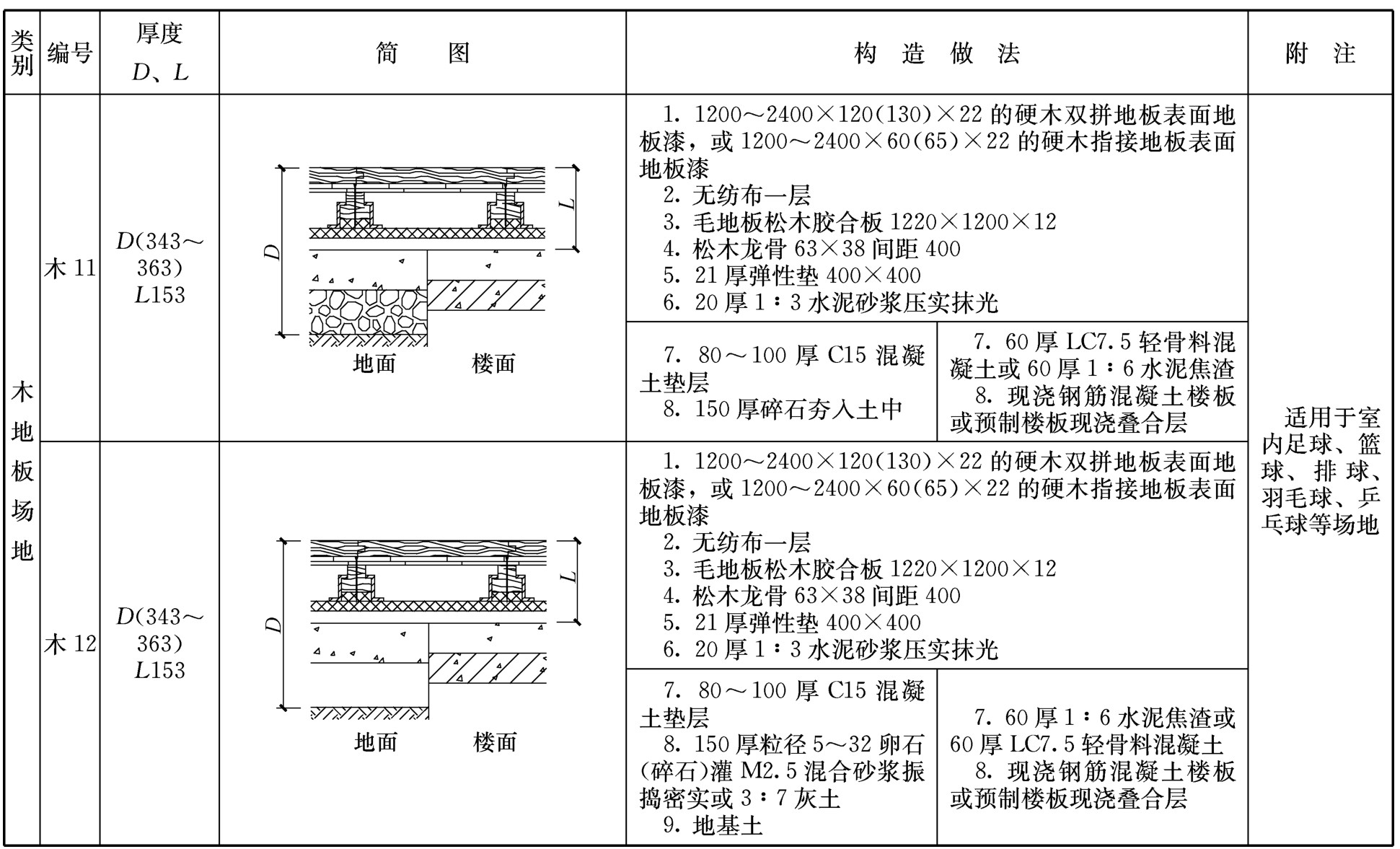 标准附图
