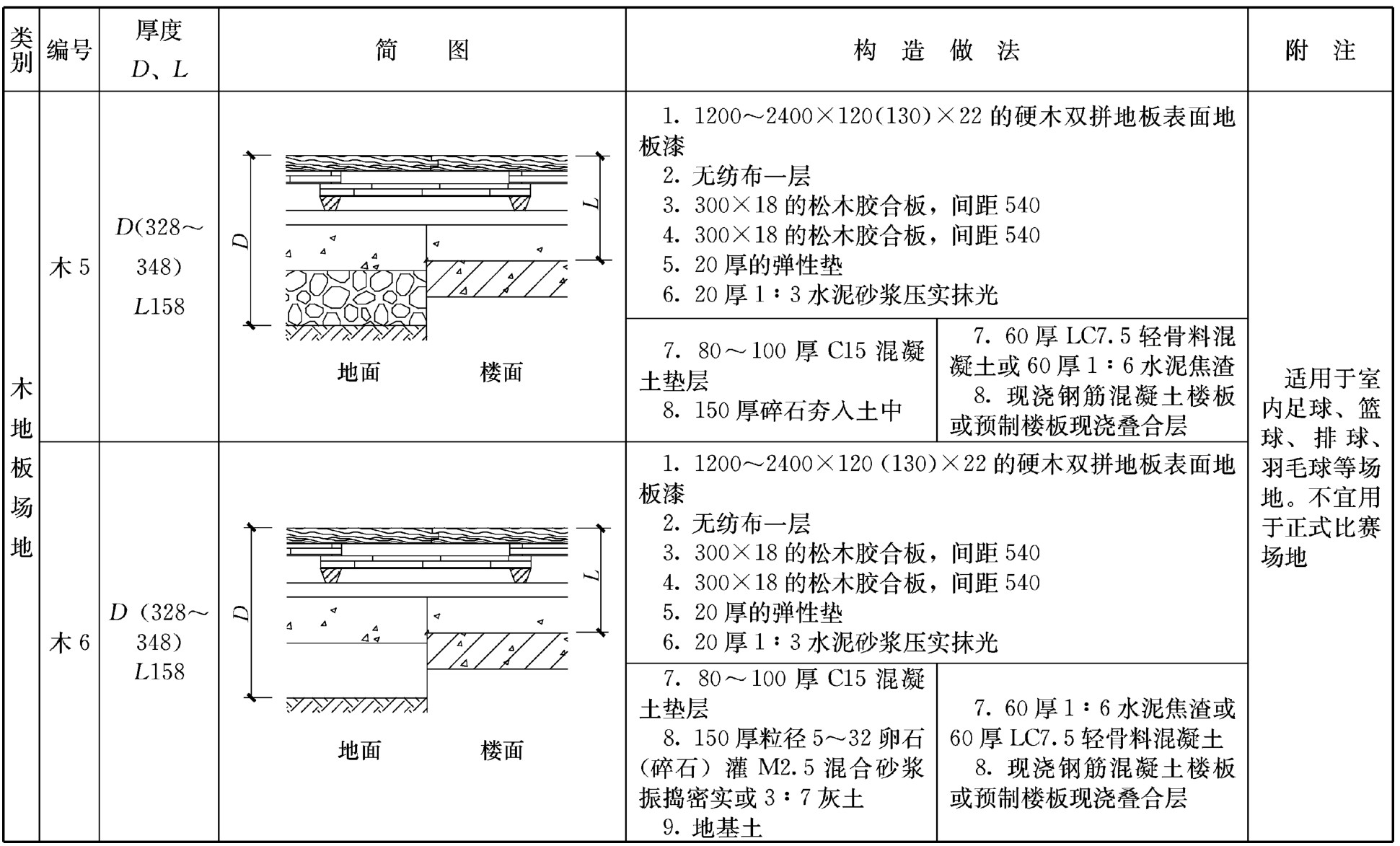 标准附图