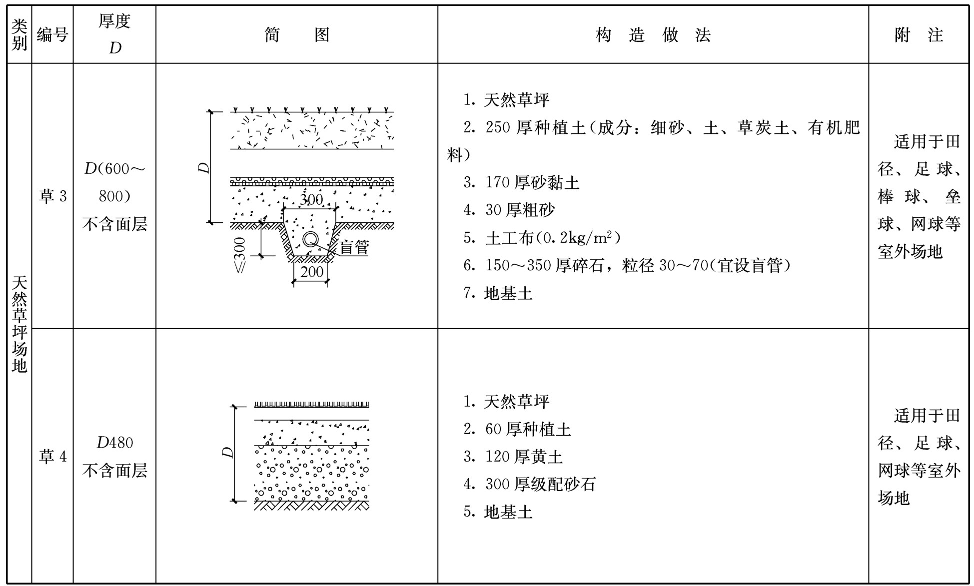 标准附图