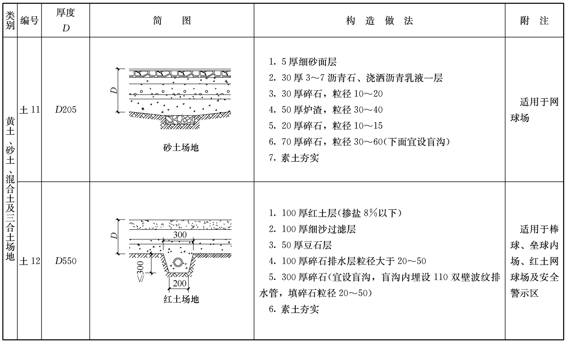 标准附图