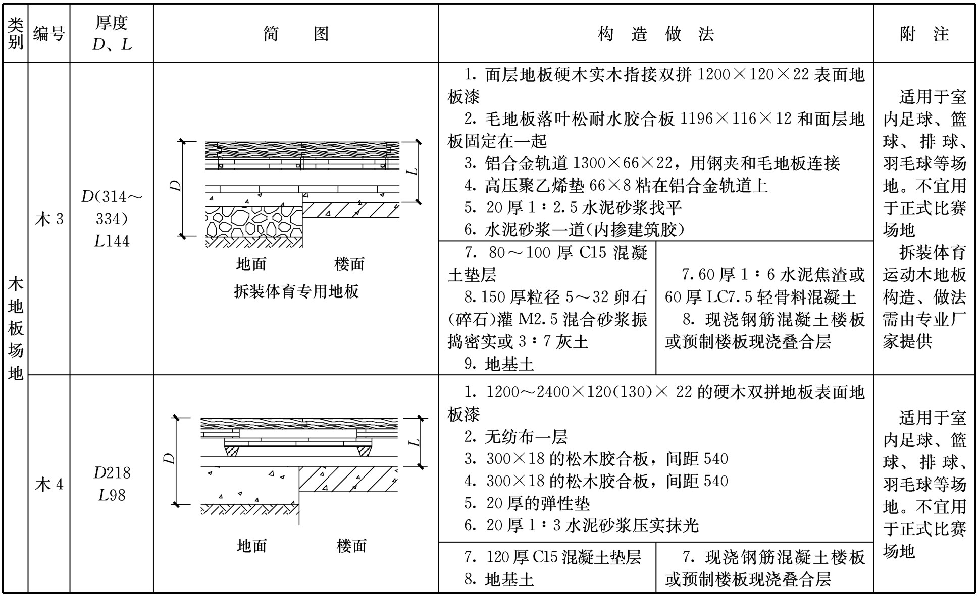 标准附图