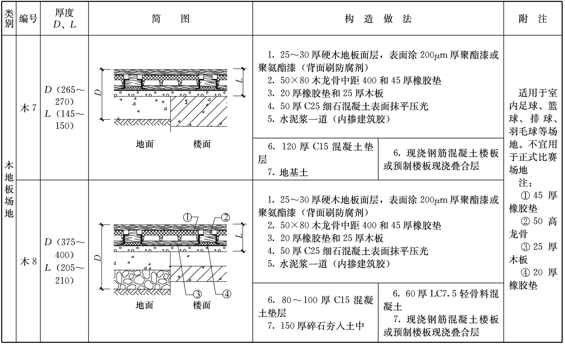 标准附图