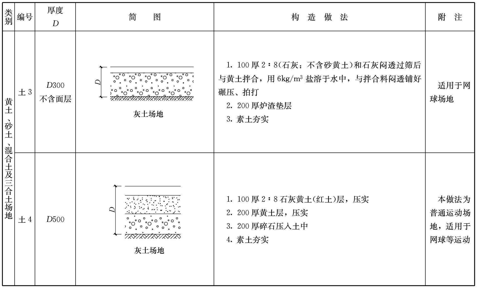 标准附图