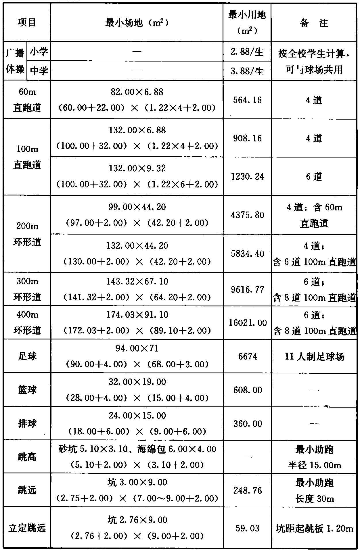 标准附图