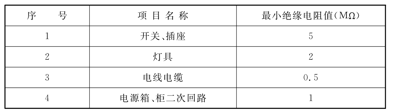 标准附图
