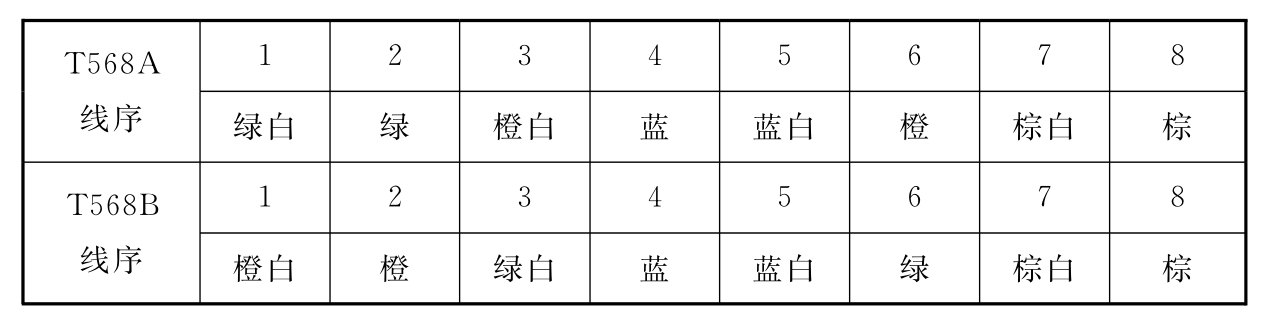 标准附图