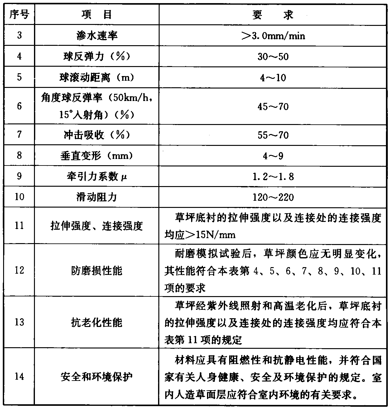 标准附图
